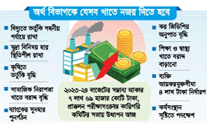 মূল্যস্ফীতি নিয়ন্ত্রণসহ একগুচ্ছ প্রস্তাব