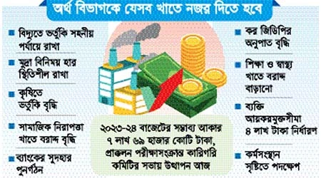 মূল্যস্ফীতি নিয়ন্ত্রণসহ একগুচ্ছ প্রস্তাব